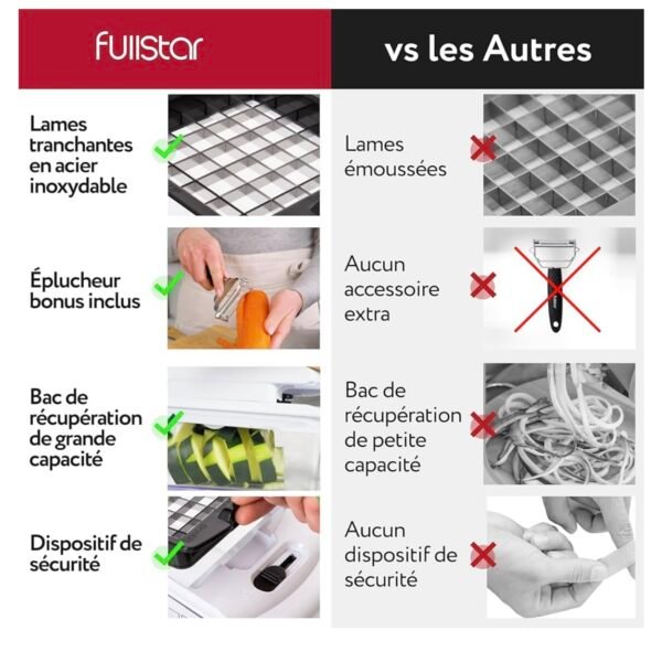 Coupe Légumes Multifonctions - Spiraliseur et Découpe Légumes Manuel